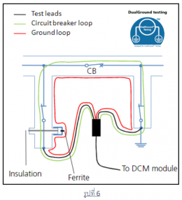 การทดสอบ Circuit Breaker