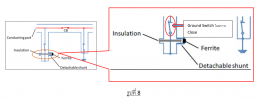 การทดสอบ Circuit Breaker