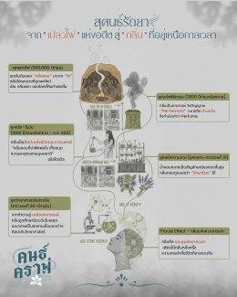 สุคนรัถยา