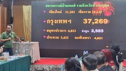  สวัสดิการแรงงานฯ สมุทรปราการ ร่วมกับ AHF และ TBCA ส่งเสริมนโยบายการจัดการด้านเอชไอวีและวัณโรคในสถานประกอบการ 