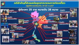 ประชุมความร่วมมือภาครัฐ - เอกชน กวาดล้างไกด์ผี และทัวร์เถื่อน สร้างความเชื่อมั่นให้แก่นักท่องเที่ยว 