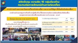 ประชุมความร่วมมือภาครัฐ - เอกชน กวาดล้างไกด์ผี และทัวร์เถื่อน สร้างความเชื่อมั่นให้แก่นักท่องเที่ยว 