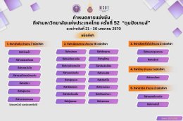 สมาคมซอฟท์เทนนิสฯ ประสาน กกมท. ขอบคุณบรรจุกีฬาซอฟท์เทนนิส เป็นกีฬาสาธิต กีฬามหาวิทยาลัยฯ ครั้งที่ 52
