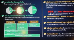 EXIM BANK นำผู้ประกอบการไทยฝ่ามรสุม ทรัมป์ 2.0 พัฒนาระบบนิเวศ Green Export Supply Chain พร้อมเป็นที่ปรึกษาทางการเงิน สร้างนักรบเศรษฐกิจสีเขียวในตลาดการค้าโลก