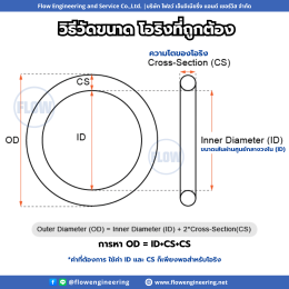 การวัดขนาด o-ring