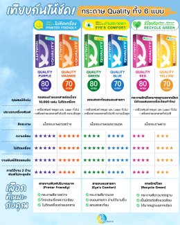 เทียบกันให้ชัด! กระดาษ Quality ทั้ง 6 แบบ เลือกแบบไหนให้เหมาะกับงานพิมพ์ของคุณ?