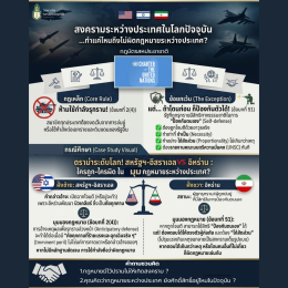 การทำสงครามระหว่างประเทศในยุคปัจจุบัน