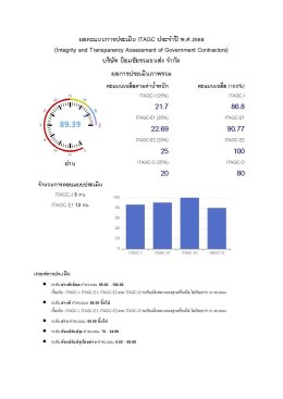 ผลการประเมินและเกียรติบัตรประกาศเกียรติคุณ ITAGC ประจำปีงบประมาณ พ.ศ. 2568