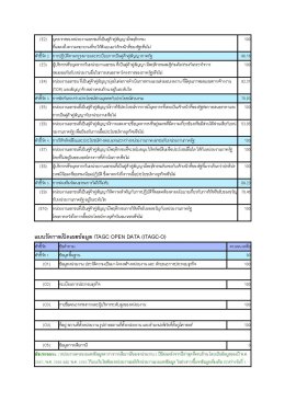 ผลการประเมินและเกียรติบัตรประกาศเกียรติคุณ ITAGC ประจำปีงบประมาณ พ.ศ. 2568