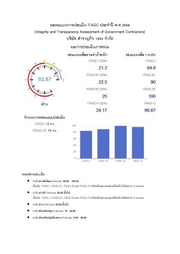 ผลการประเมินและเกียรติบัตรประกาศเกียรติคุณ ITAGC ประจำปีงบประมาณ พ.ศ. 2568