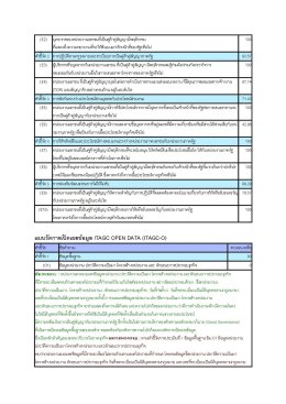 ผลการประเมินและเกียรติบัตรประกาศเกียรติคุณ ITAGC ประจำปีงบประมาณ พ.ศ. 2568
