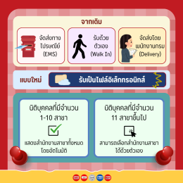 ขอหนังสือรับรองนิติบุคคลสาขา แบบไฟล์อิเล็กทรอนิกส์