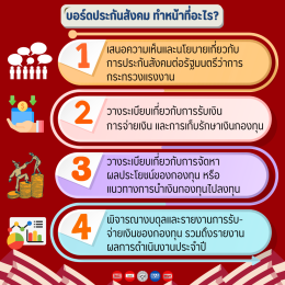 นายจ้างและลูกจ้างต้องรู้! เลือกตั้งบอร์ดประกันสังคม คืออะไร?