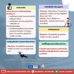 สิทธิประโยชน์ของผู้ประกันตน กรณีเหตุความไม่สงบ ไทย-กัมพูชา