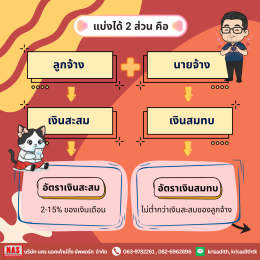 กองทุนสำรองเลี้ยงชีพคืออะไร สำคัญกับมนุษย์เงินเดือนอย่างไร