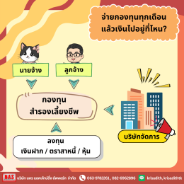 กองทุนสำรองเลี้ยงชีพคืออะไร สำคัญกับมนุษย์เงินเดือนอย่างไร