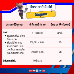 ภาษีครึ่งปี ระหว่างบุคคลธรรมดาและนิติบุคคล ต่างกันอย่างไร?