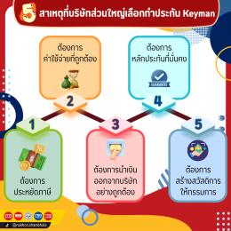 ประกันคีย์แมน (Keyman Insurance) คืออะไร?