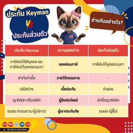 ประกันคีย์แมน (Keyman Insurance) คืออะไร?