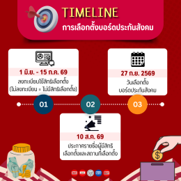 นายจ้างและลูกจ้างต้องรู้! เลือกตั้งบอร์ดประกันสังคม คืออะไร?