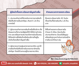 ภาษีมูลค่าเพิ่ม (Value Added Tax) คืออะไร?