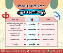 Start-Up กับ SMEs ต่างกันอย่างไร ผู้ประกอบการมือใหม่ควรรู้!
