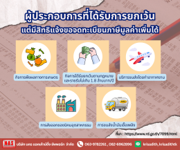 ภาษีมูลค่าเพิ่ม (Value Added Tax) คืออะไร?