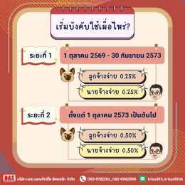กองทุนสงเคราะห์ลูกจ้าง กฎหมายใหม่ที่นายจ้าง-ลูกจ้างต้องรู้