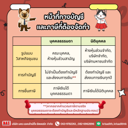 อยากจดทะเบียนวิสาหกิจชุมชน ต้องรู้อะไรบ้าง? 