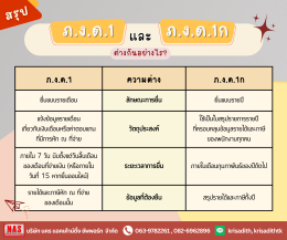 ภ.ง.ด.1 และ ภ.ง.ด.1ก คืออะไร?