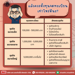 ทุนจดทะเบียนคืออะไร? และสำคัญอย่างไรต่อการประกอบธุรกิจ