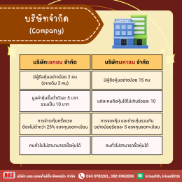 รูปแบบการประกอบธุรกิจมีอะไรบ้าง?