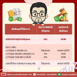 Final Tax และการเครดิตภาษีเงินปันผลคืออะไร? 