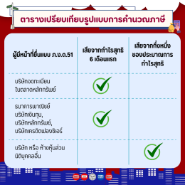ทำความรู้จักกับแบบ ภ.ง.ด.51 และปี 2569 นี้ต้องยื่นแบบวันไหน?
