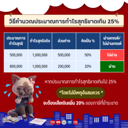 ทำความรู้จักกับแบบ ภ.ง.ด.51 และปี 2569 นี้ต้องยื่นแบบวันไหน?