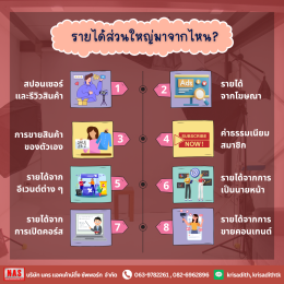 Influencer และ Content Creator ต้องเสียภาษีแบบไหน
