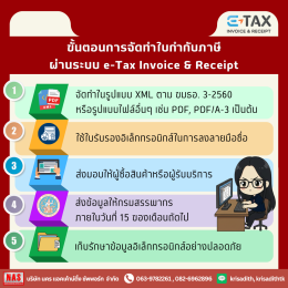 ทำความรู้จักกับ e-Tax Invoice คืออะไร? ใครสามารถใช้ได้บ้าง?