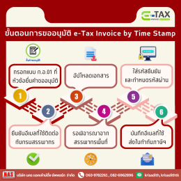 ทำความรู้จักกับ e-Tax Invoice คืออะไร? ใครสามารถใช้ได้บ้าง?