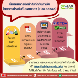 ทำความรู้จักกับ e-Tax Invoice คืออะไร? ใครสามารถใช้ได้บ้าง?