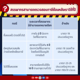 เช็กด่วน! ก่อนโดนหมายเรียก พร้อมทริคป้องกัน "ภาษีย้อนหลัง"