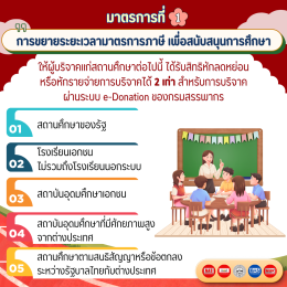 สรรพากรขยายเวลา บริจาคผ่าน e-Donation ลดหย่อนภาษีได้ 2 เท่า