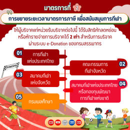 สรรพากรขยายเวลา บริจาคผ่าน e-Donation ลดหย่อนภาษีได้ 2 เท่า
