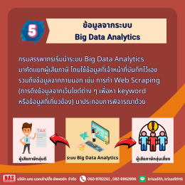 สรรพากรรู้รายได้ของเราได้ยังไง?