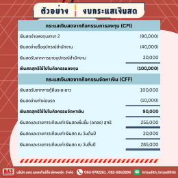 งบกระแสเงินสดสำคัญยังไงกับการทำธุรกิจ