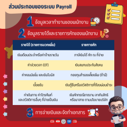 Payroll คืออะไร แตกต่างจาก Salary อย่างไร?
