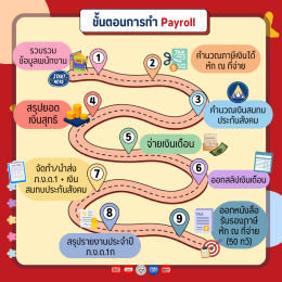 Payroll คืออะไร แตกต่างจาก Salary อย่างไร?
