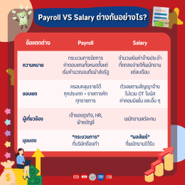 Payroll คืออะไร แตกต่างจาก Salary อย่างไร?