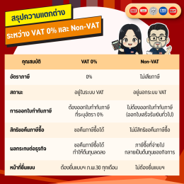ทำธุรกิจต้องรู้! VAT 0% และ Non-VAT ต่างกันอย่างไร?