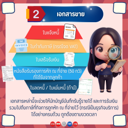 5 Checklist เอกสารที่ต้องส่งให้สำนักงานบัญชีทุกเดือน