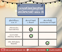 ภ.ง.ด. 51 คืออะไร คำนวณยังไง แล้วต้องยื่นตอนไหน?